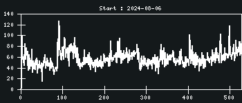 Statistik created: 2026-01-16T18:04:06+01:00